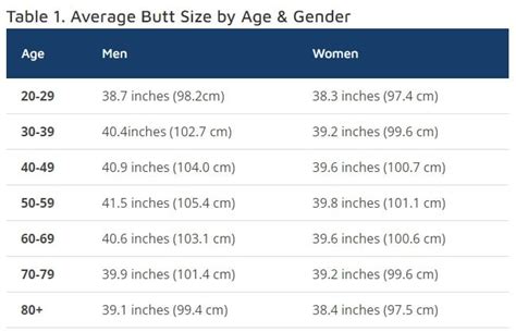 big butt measurements|Average Butt Size by Gender, Age, & Ethnicity (with Charts)